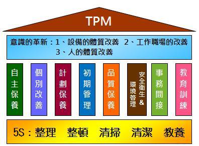 最新5s-tpm基础知识